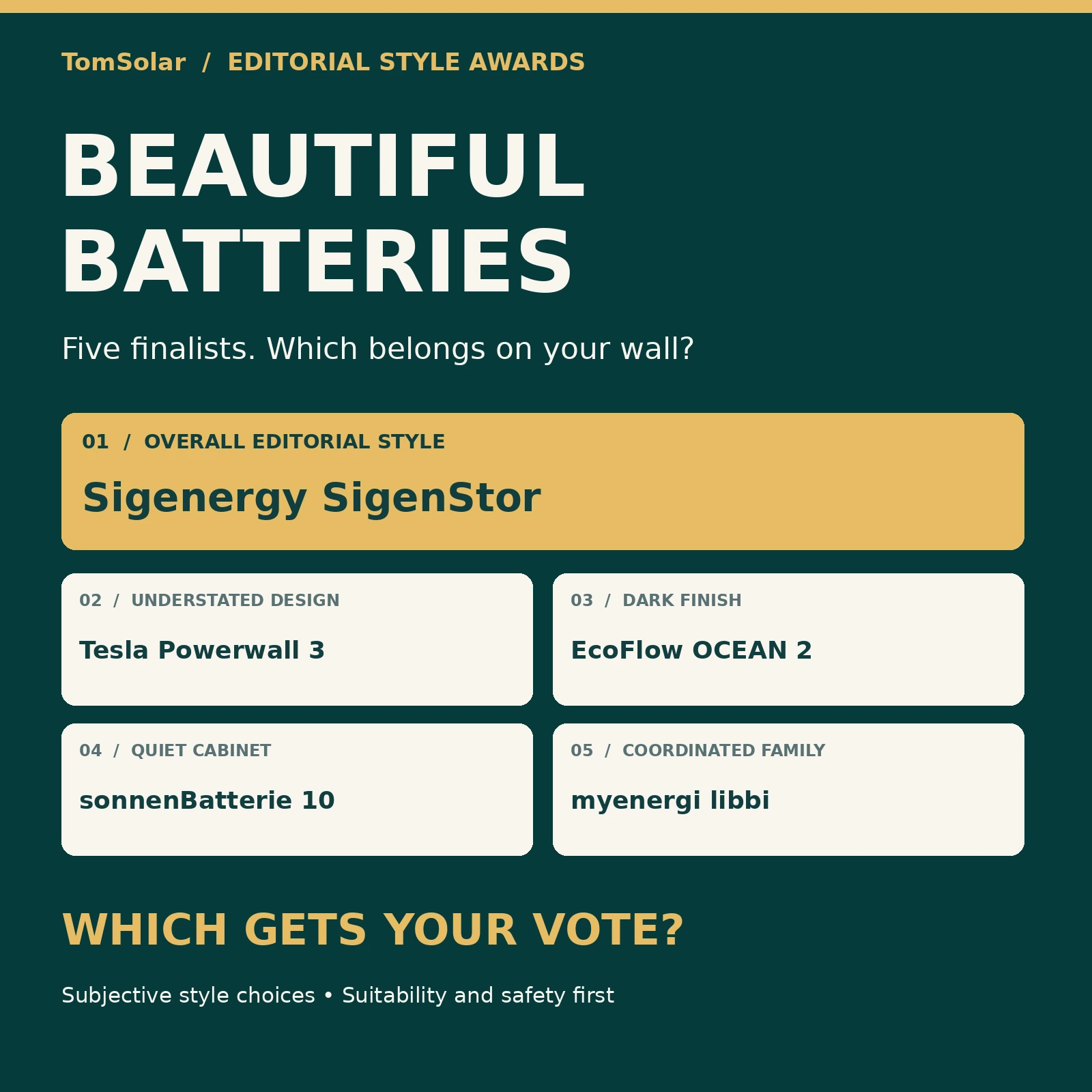 Beautiful batteries: five TomSolar editorial style choices